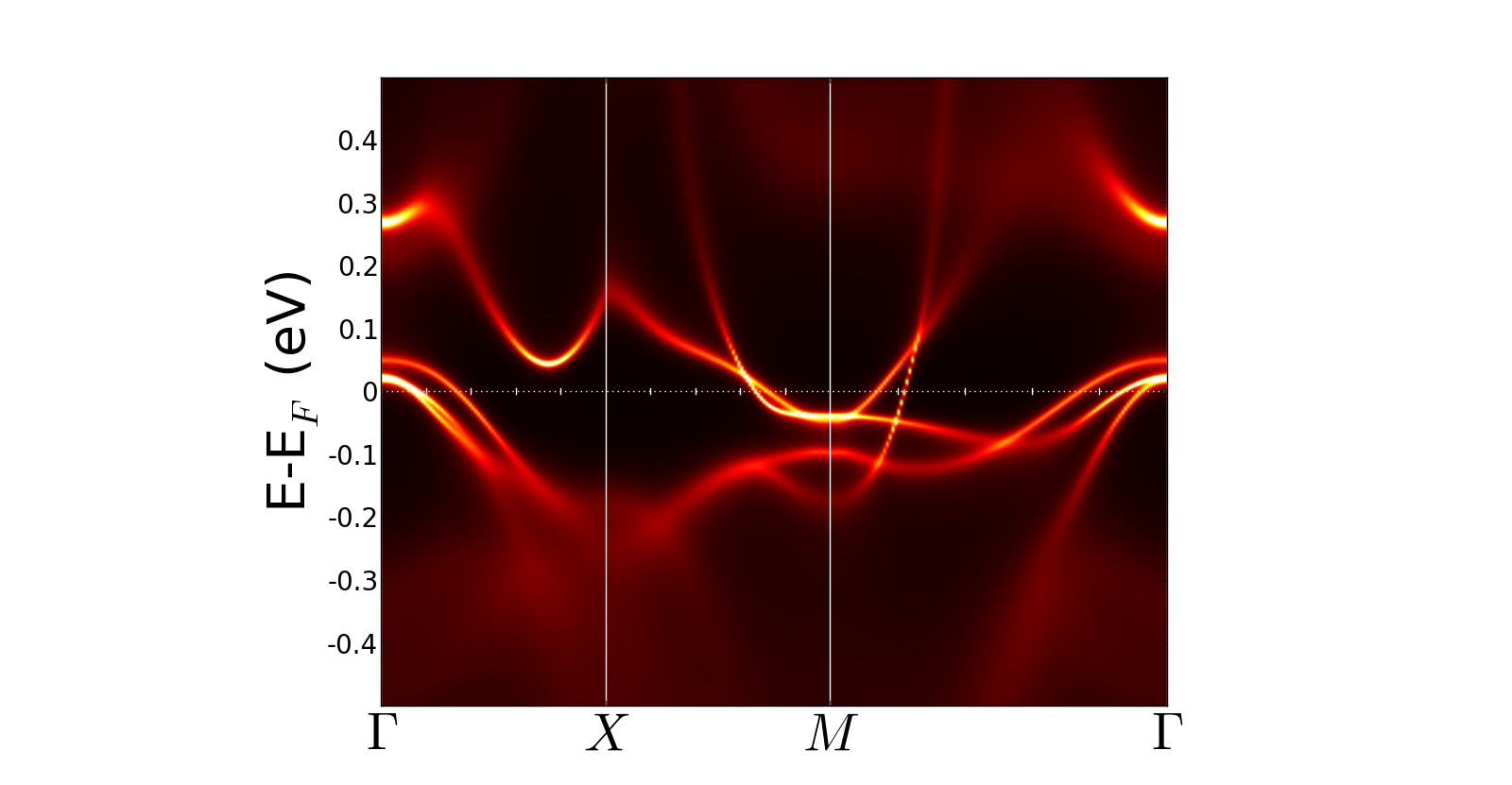 A(k,ω) of BaFe2As2_2015