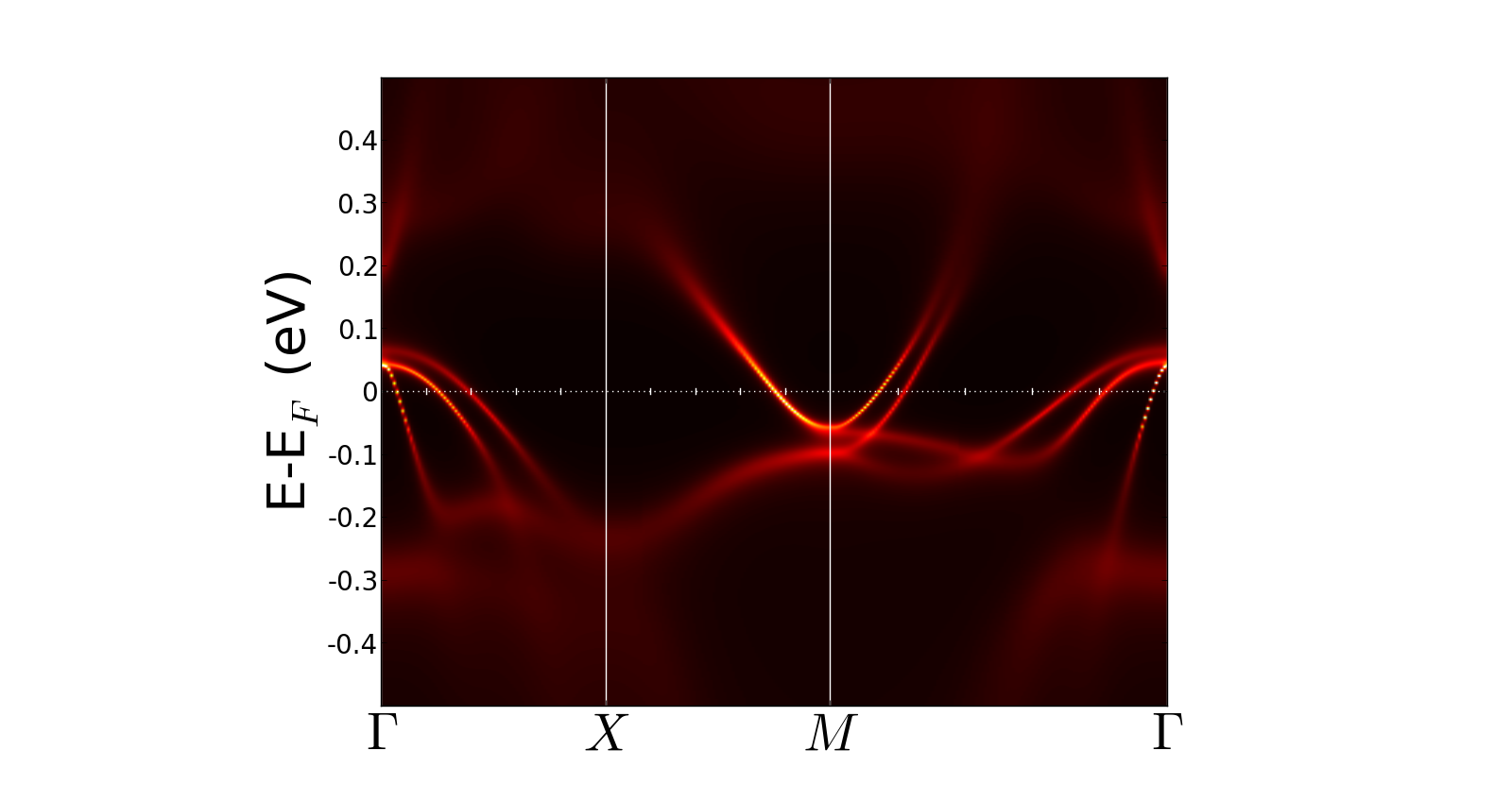 A(k,ω) of FeSe_2015