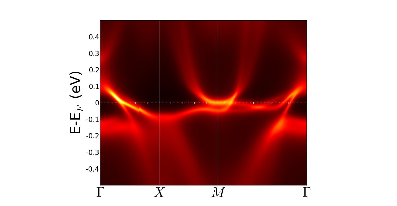 A(k,ω) of KFe2As2