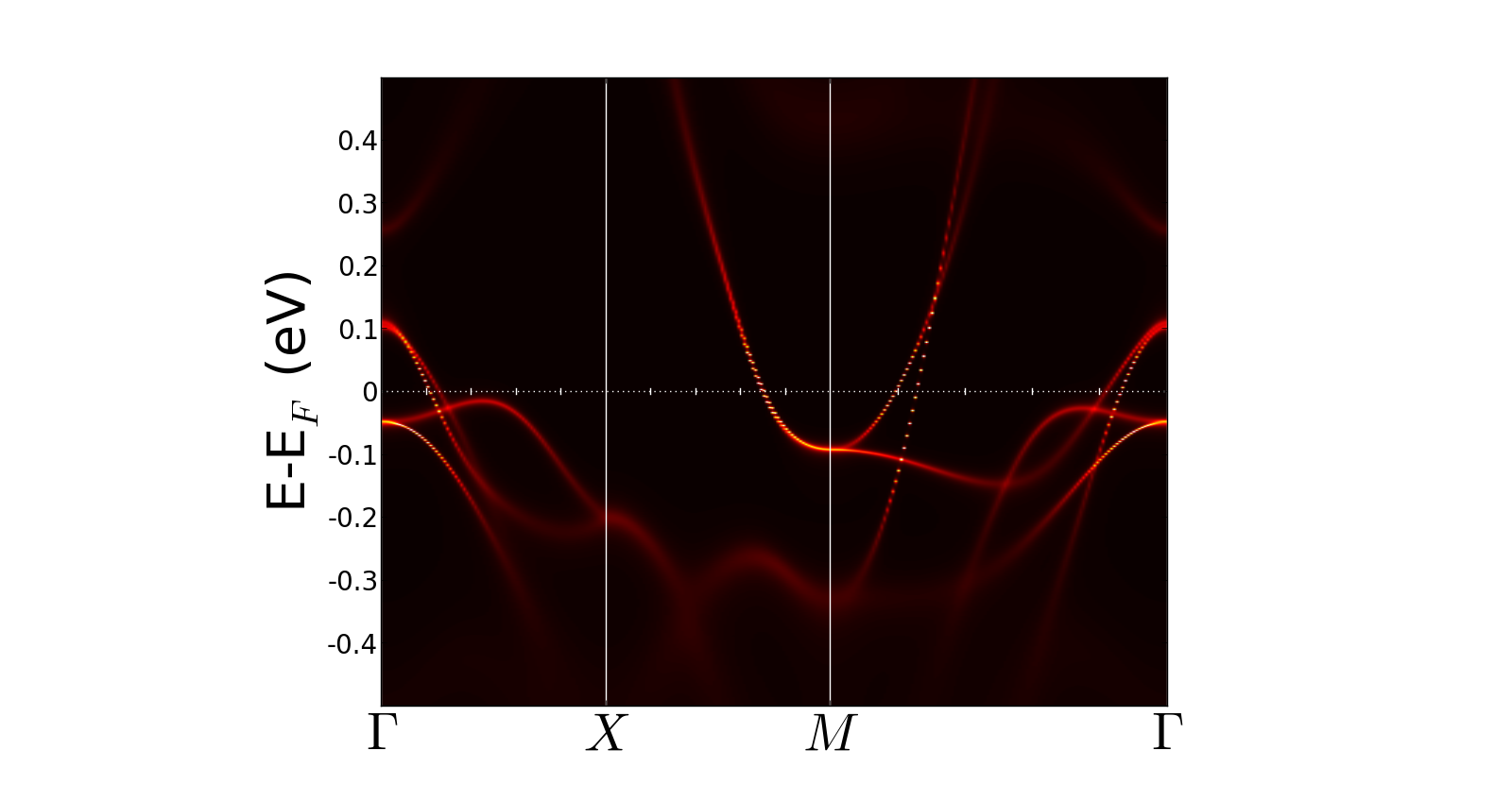 A(k,ω) of LaFePO_2015